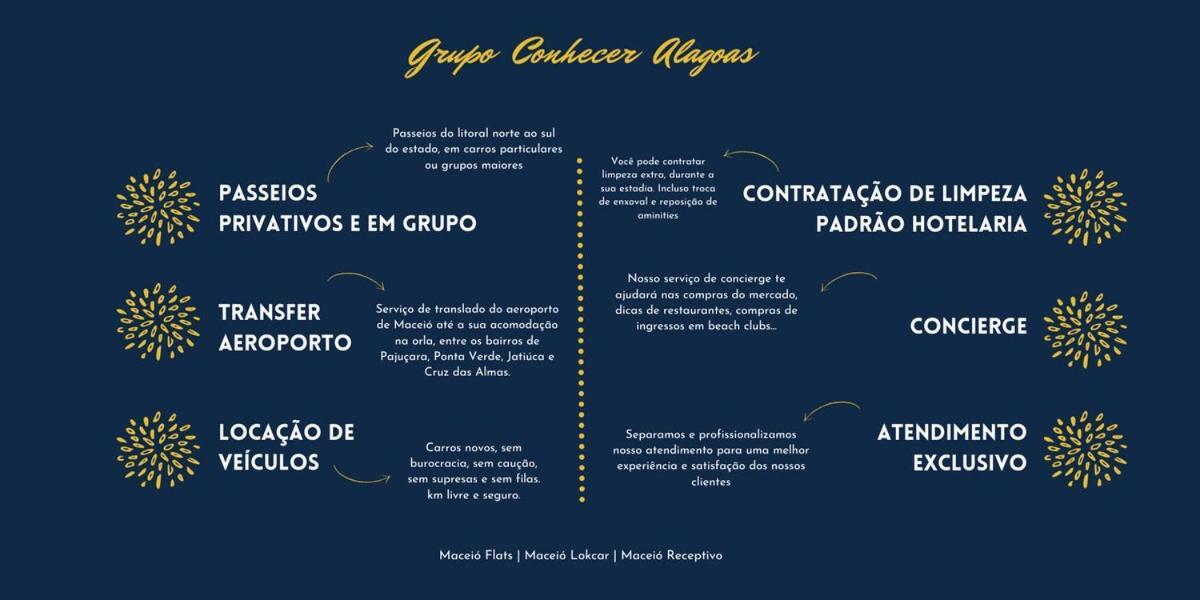 Sea Tower 105 - St-05: Beira Mar Da Pajucara | Custo Beneficio Apartman Maceió Kültér fotó